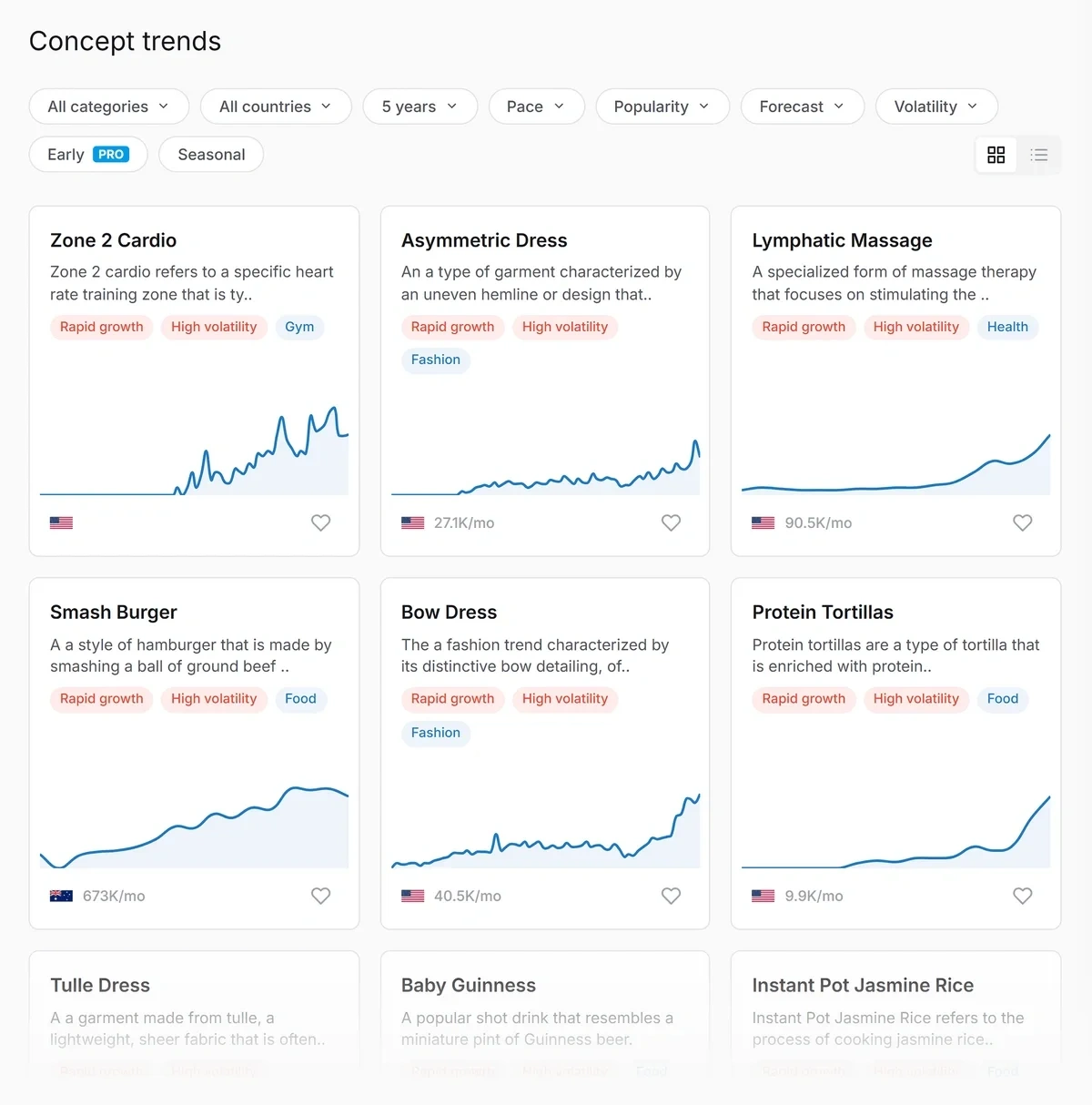 Treendly product overview