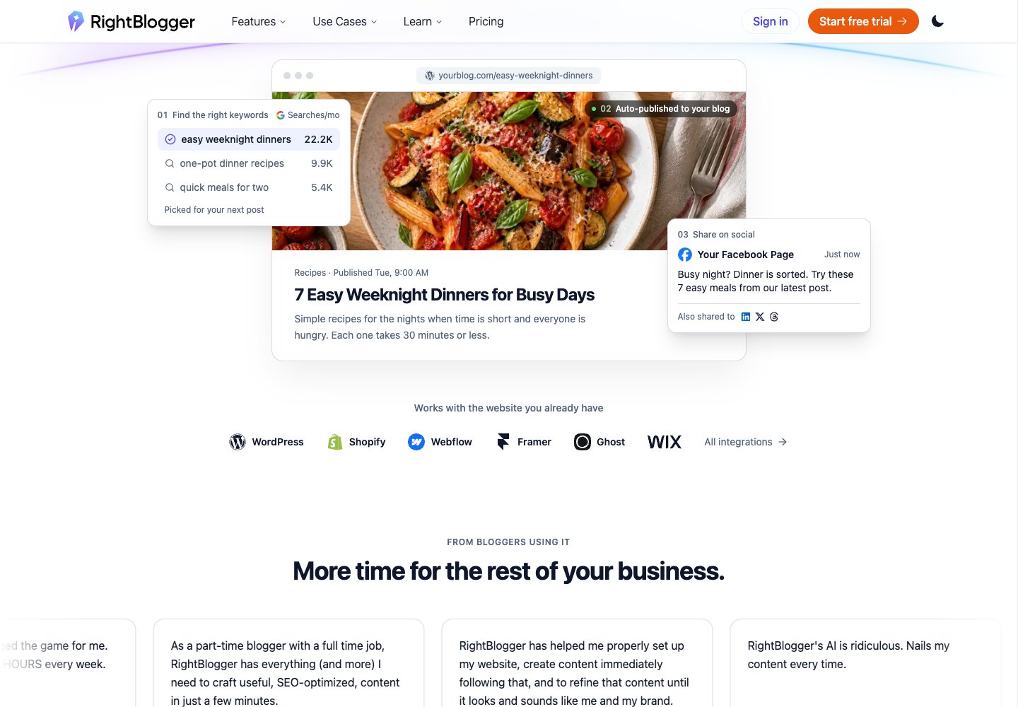 RightBlogger product overview