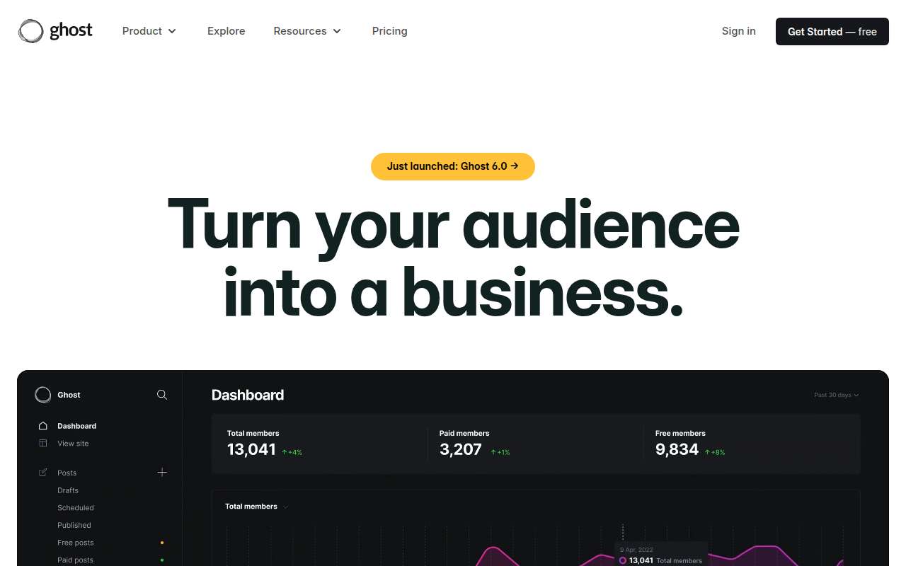 Ghost product overview