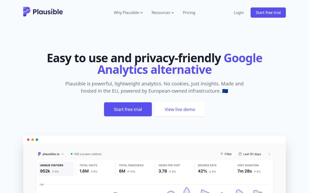 Plausible product overview