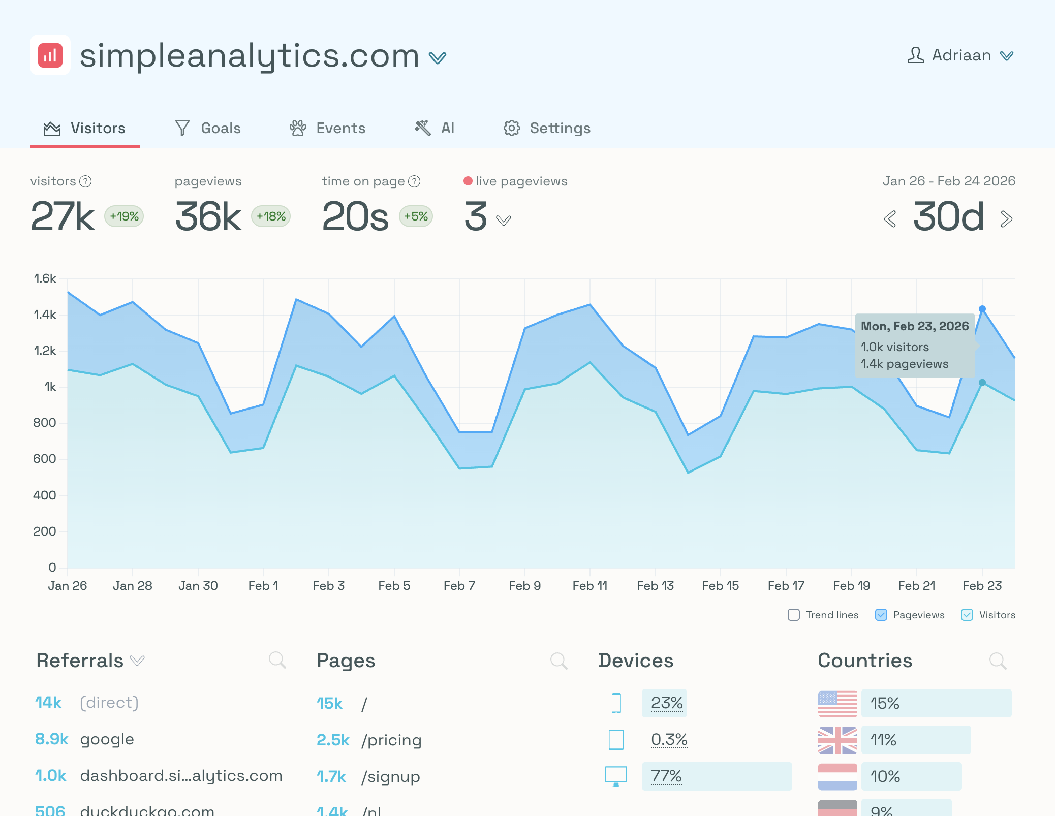 Simple Analytics product example