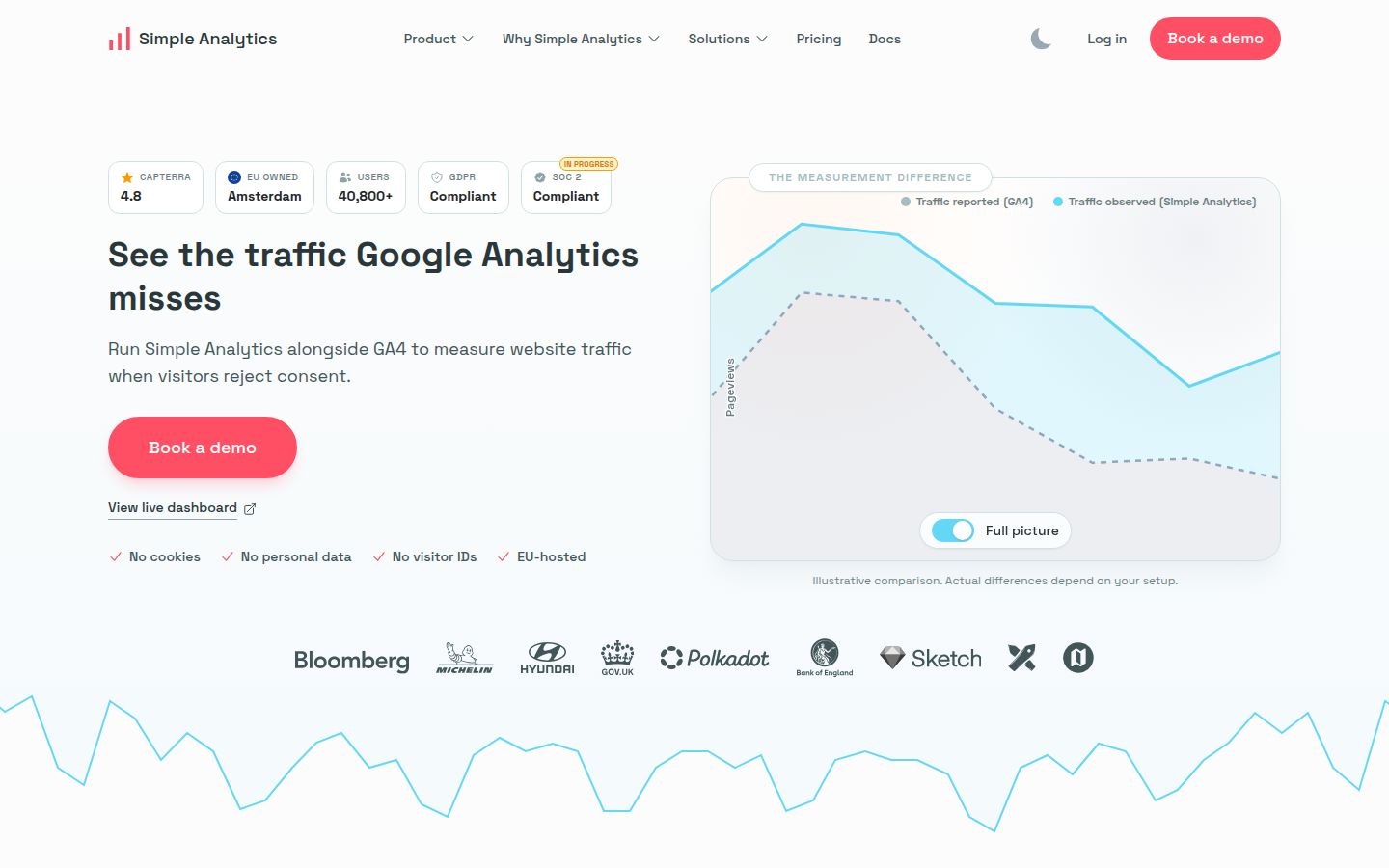 Simple Analytics product overview